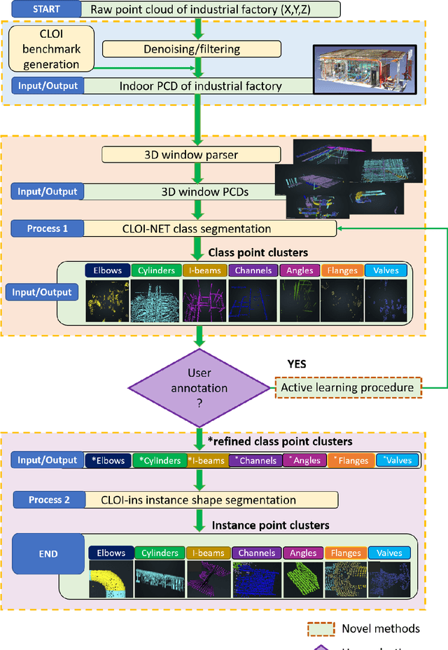 Figure 4 for CLOI: An Automated Benchmark Framework For Generating Geometric Digital Twins Of Industrial Facilities