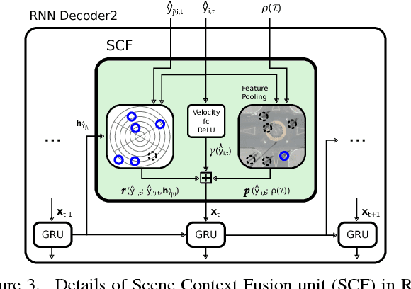 Figure 4 for DESIRE: Distant Future Prediction in Dynamic Scenes with Interacting Agents