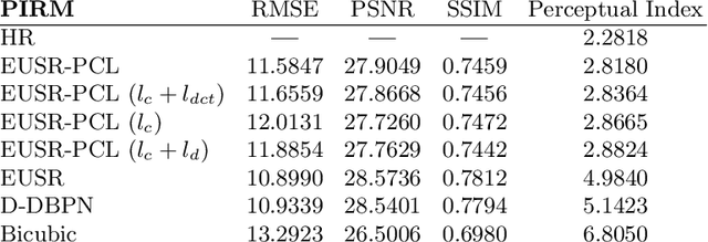 Figure 4 for Generative adversarial network-based image super-resolution using perceptual content losses