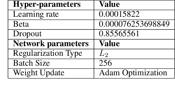 Figure 2 for Recognizing Abnormal Heart Sounds Using Deep Learning