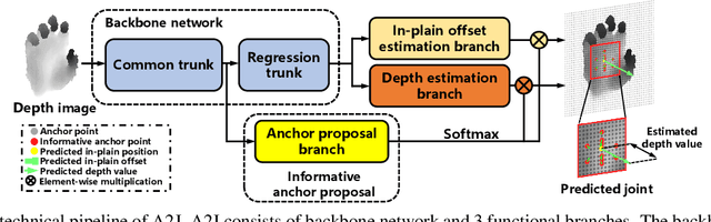 Figure 3 for A2J: Anchor-to-Joint Regression Network for 3D Articulated Pose Estimation from a Single Depth Image