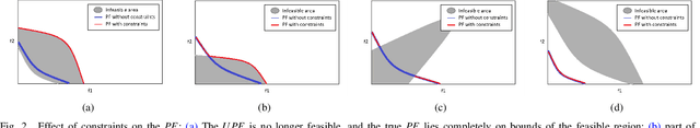 Figure 2 for An Instance Space Analysis of Constrained Multi-Objective Optimization Problems