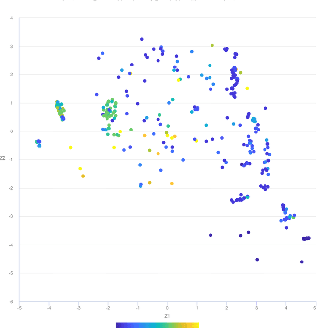 Figure 4 for An Instance Space Analysis of Constrained Multi-Objective Optimization Problems