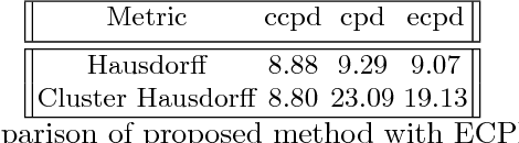 Figure 2 for The Coherent Point Drift for Clustered Point Sets