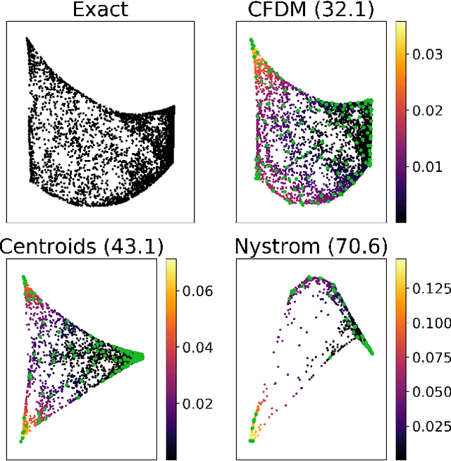 Figure 1 for Compressed Diffusion