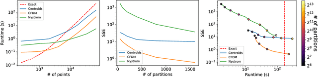 Figure 2 for Compressed Diffusion