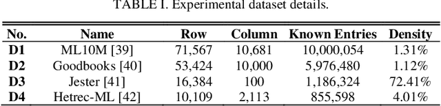 Figure 2 for PI-NLF: A Proportional-Integral Approach for Non-negative Latent Factor Analysis