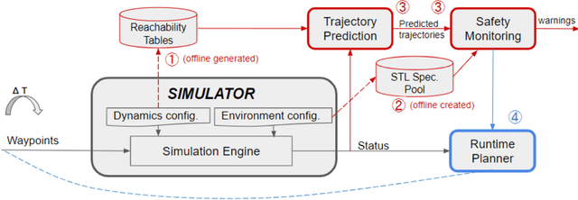 Figure 3 for A Verification Framework for Certifying Learning-Based Safety-Critical Aviation Systems
