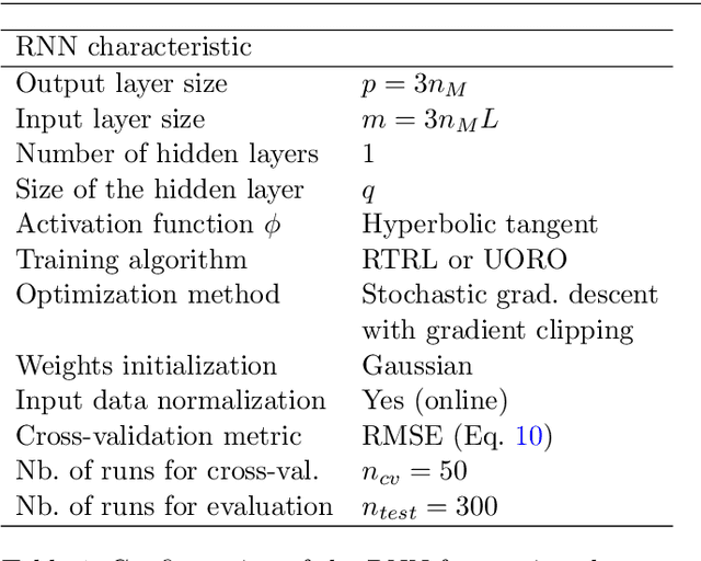 Figure 2 for Prediction of the Position of External Markers Using a Recurrent Neural Network Trained With Unbiased Online Recurrent Optimization for Safe Lung Cancer Radiotherapy