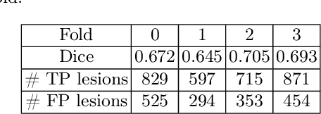 Figure 2 for Beyond Voxel Prediction Uncertainty: Identifying brain lesions you can trust