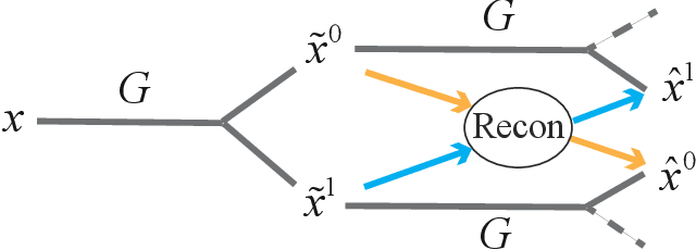Figure 4 for Sparsely Grouped Multi-task Generative Adversarial Networks for Facial Attribute Manipulation