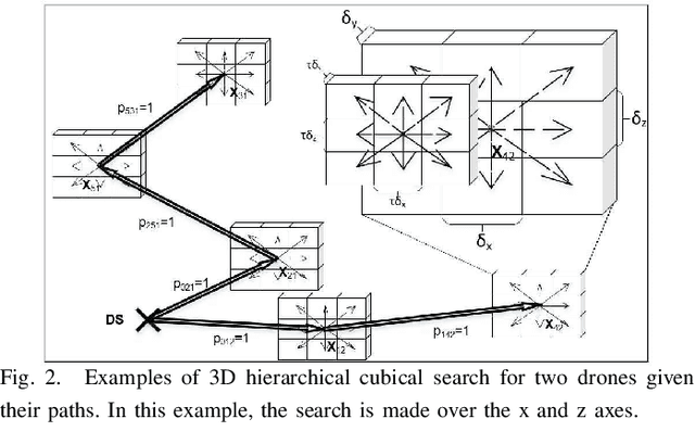 Figure 2 for Trajectory Optimization for Cooperative Dual-band UAV Swarms