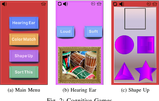 Figure 2 for A Pilot Study on Using an Intelligent Life-like Robot as a Companion for Elderly Individuals with Dementia and Depression