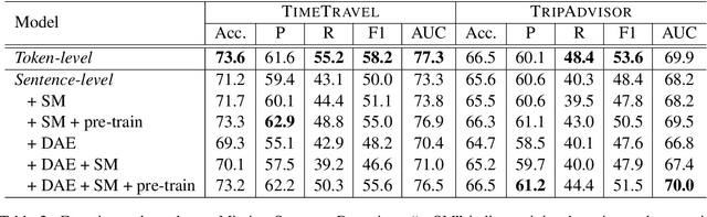 Figure 4 for Narrative Incoherence Detection