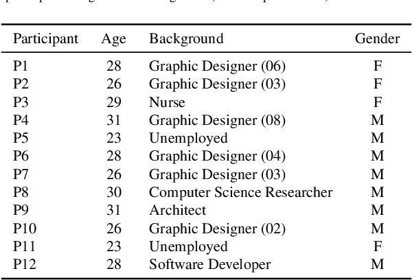 Figure 1 for ESSYS* Sharing #UC: An Emotion-driven Audiovisual Installation