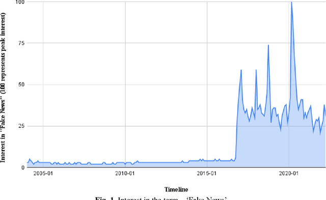 Figure 1 for SEMI-FND: Stacked Ensemble Based Multimodal Inference For Faster Fake News Detection
