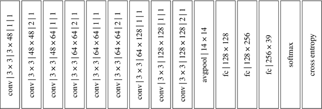 Figure 3 for Blind Image Quality Assessment Using A Deep Bilinear Convolutional Neural Network