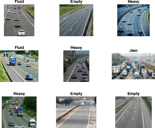 Figure 1 for MAT-CNN-SOPC: Motionless Analysis of Traffic Using Convolutional Neural Networks on System-On-a-Programmable-Chip