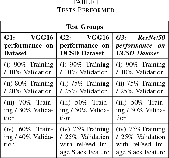 Figure 4 for MAT-CNN-SOPC: Motionless Analysis of Traffic Using Convolutional Neural Networks on System-On-a-Programmable-Chip