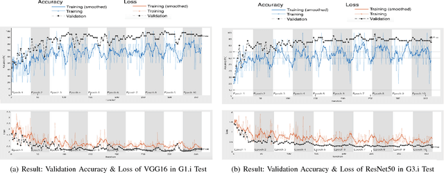 Figure 3 for MAT-CNN-SOPC: Motionless Analysis of Traffic Using Convolutional Neural Networks on System-On-a-Programmable-Chip