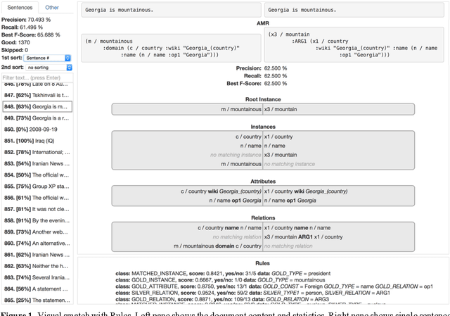 Figure 1 for RIGA at SemEval-2016 Task 8: Impact of Smatch Extensions and Character-Level Neural Translation on AMR Parsing Accuracy
