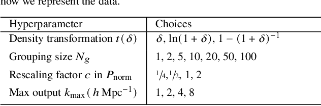 Figure 2 for Reconstruction of the Density Power Spectrum from Quasar Spectra using Machine Learning