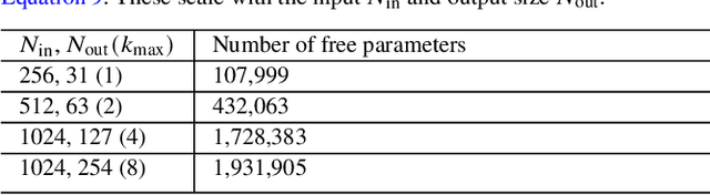Figure 4 for Reconstruction of the Density Power Spectrum from Quasar Spectra using Machine Learning
