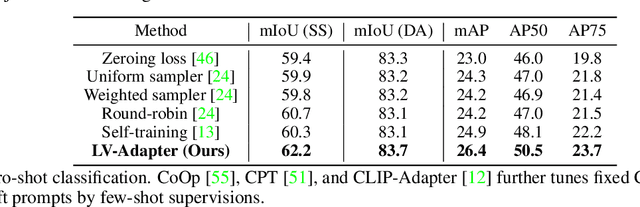 Figure 2 for Effective Adaptation in Multi-Task Co-Training for Unified Autonomous Driving