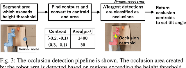Figure 4 for Through the Looking Glass: Diminishing Occlusions in Robot Vision Systems with Mirror Reflections