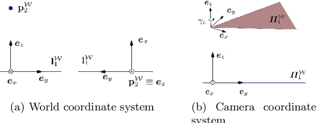 Figure 3 for A Minimal Closed-Form Solution for Multi-Perspective Pose Estimation using Points and Lines