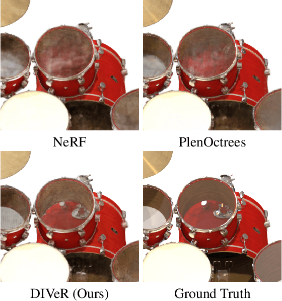Figure 1 for DIVeR: Real-time and Accurate Neural Radiance Fields with Deterministic Integration for Volume Rendering