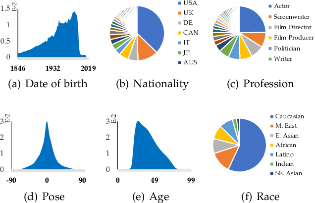 Figure 3 for WebFace260M: A Benchmark for Million-Scale Deep Face Recognition