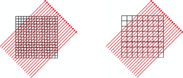 Figure 1 for Multi-level Geometric Optimization for Regularised Constrained Linear Inverse Problems