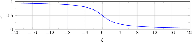 Figure 4 for Decentralized, Communication- and Coordination-free Learning in Structured Matching Markets