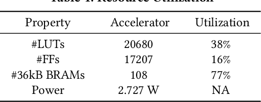 Figure 2 for NeuroMAX: A High Throughput, Multi-Threaded, Log-Based Accelerator for Convolutional Neural Networks