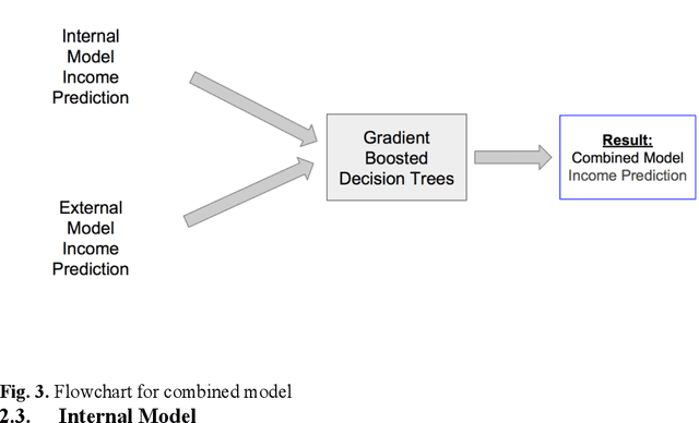 Figure 4 for Leveraging Multiple Online Sources for Accurate Income Verification