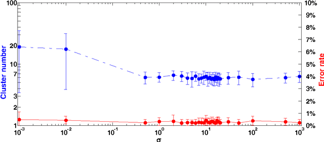Figure 3 for Nearest Descent, In-Tree, and Clustering
