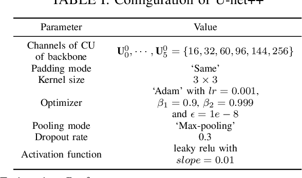Figure 3 for Parameter Estimation of Mixed Gaussian-Impulsive Noise: An U-net++ Based Method