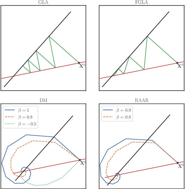 Figure 1 for Beyond Griffin-Lim: Improved Iterative Phase Retrieval for Speech