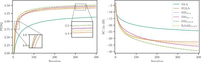 Figure 2 for Beyond Griffin-Lim: Improved Iterative Phase Retrieval for Speech