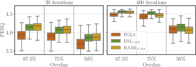 Figure 3 for Beyond Griffin-Lim: Improved Iterative Phase Retrieval for Speech
