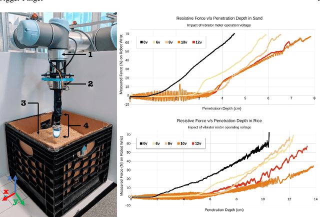 Figure 4 for Digger Finger: GelSight Tactile Sensor for Object Identification Inside Granular Media