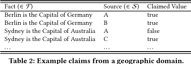 Figure 3 for Restricted Boltzmann Machines for Robust and Fast Latent Truth Discovery