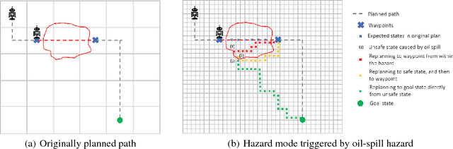 Figure 3 for Antifragility for Intelligent Autonomous Systems