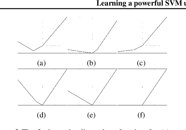 Figure 3 for Learning a powerful SVM using piece-wise linear loss functions