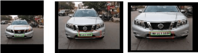 Figure 2 for Exploration of an End-to-End Automatic Number-plate Recognition neural network for Indian datasets
