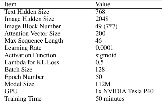 Figure 4 for Multimodal Joint Attribute Prediction and Value Extraction for E-commerce Product