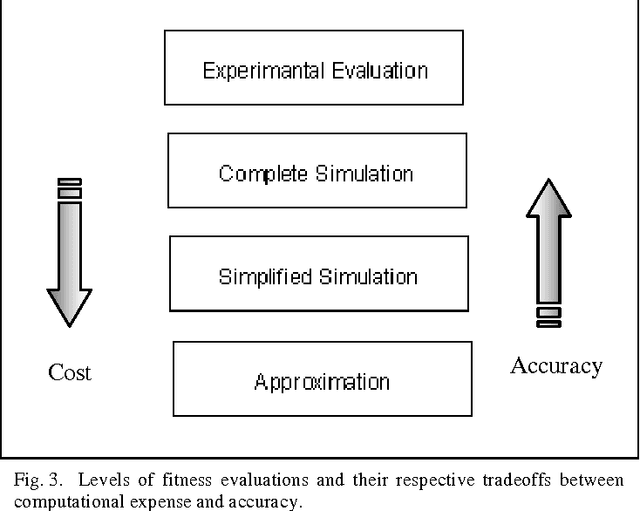 Figure 3 for Evolutionary Approaches to Expensive Optimisation