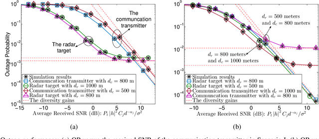 Figure 3 for Semi-Integrated-Sensing-and-Communication (Semi-ISaC): From OMA to NOMA