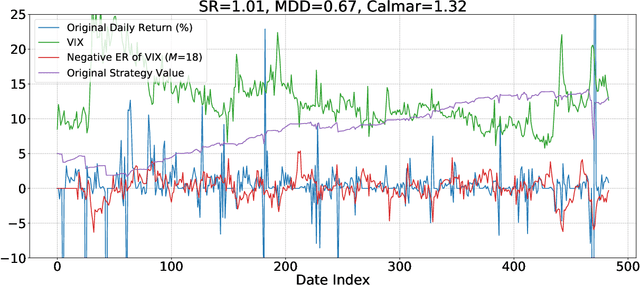 Figure 1 for A note on VIX for postprocessing quantitative strategies